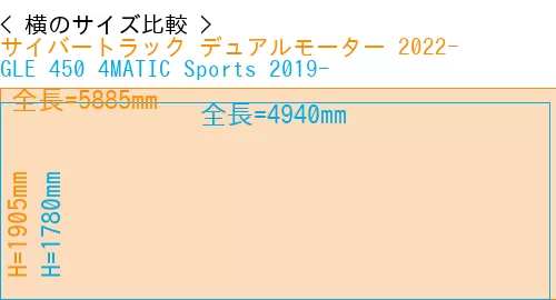 #サイバートラック デュアルモーター 2022- + GLE 450 4MATIC Sports 2019-